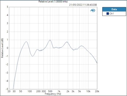 EQ5 EQ5