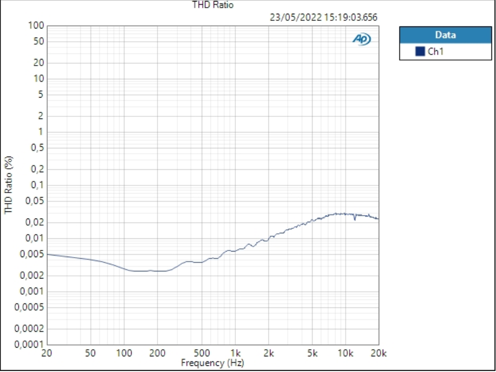 entrée ligneTHD 84,644