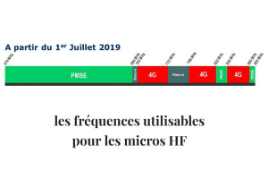 Sennheiser XSW 35 (98146)