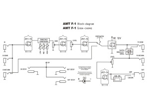 Amt Electronics F1 Fender Twin (62517)