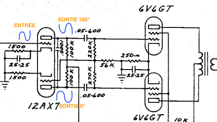 Principe du déphasage Principe du déphasage