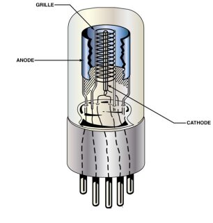 TUBE construction intérieure TUBE construction intérieure