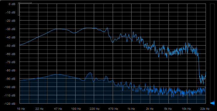 Focal Solo6 : 01Freq 15 step Solo6 def