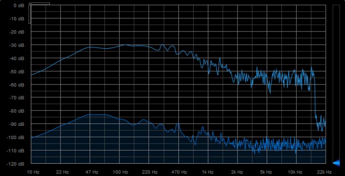 Focal Solo6 : 02Freq 15 step Genelec Focal Solo6 : 02Freq 15 step Genelec