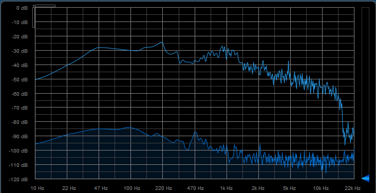 Focal Solo6 : 03Freq Alright Solo6