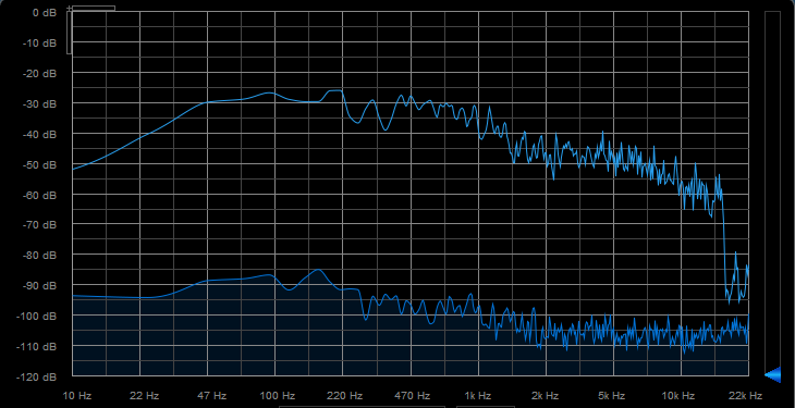 Focal Solo6 : 04Freq Alright Genelec