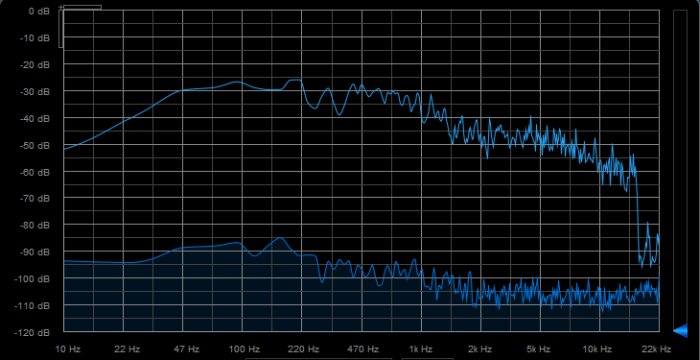 Focal Solo6 : 04Freq Alright Genelec Focal Solo6 : 04Freq Alright Genelec