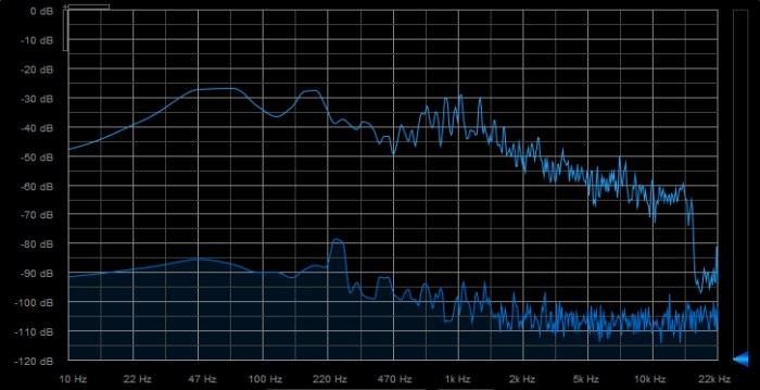 Focal Solo6 : 05Freq Moderat Solo6 Focal Solo6 : 05Freq Moderat Solo6