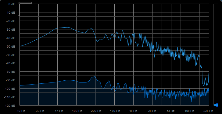 Focal Solo6 : 06Freq Moderat Genelec 2