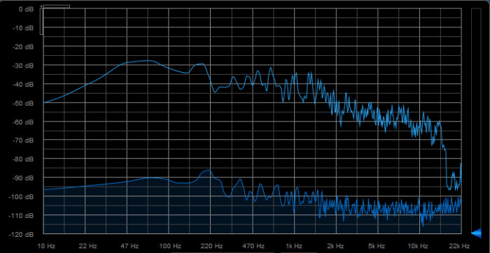Focal Solo6 : 06Freq Moderat Genelec 2 Focal Solo6 : 06Freq Moderat Genelec 2