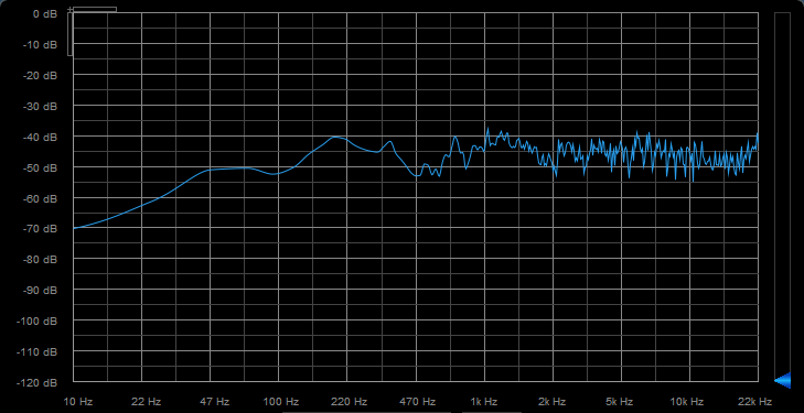 Focal Solo6 : 07Freq White Noise Solo6