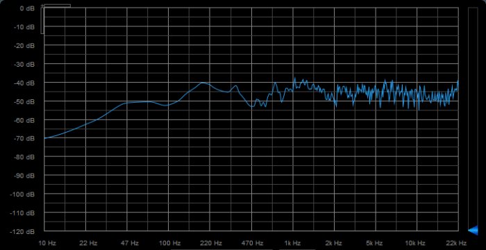 Focal Solo6 : 07Freq White Noise Solo6 Focal Solo6 : 07Freq White Noise Solo6