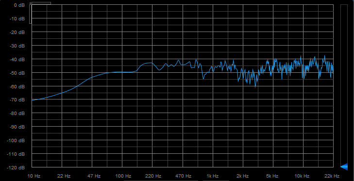 Focal Solo6 : 08Freq White Noise Genelec
