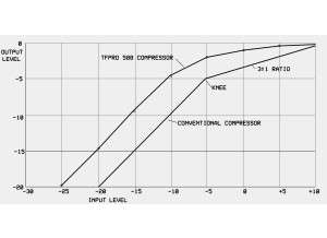 tfpro-588-input-output-level-graph