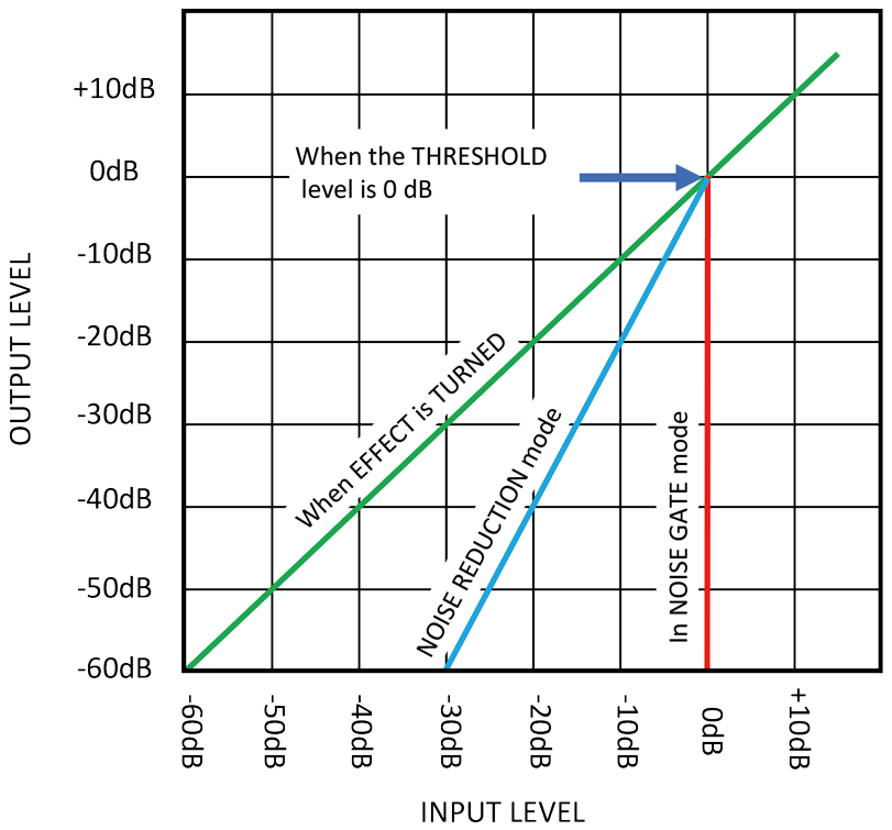 Integrated Gate Schematics