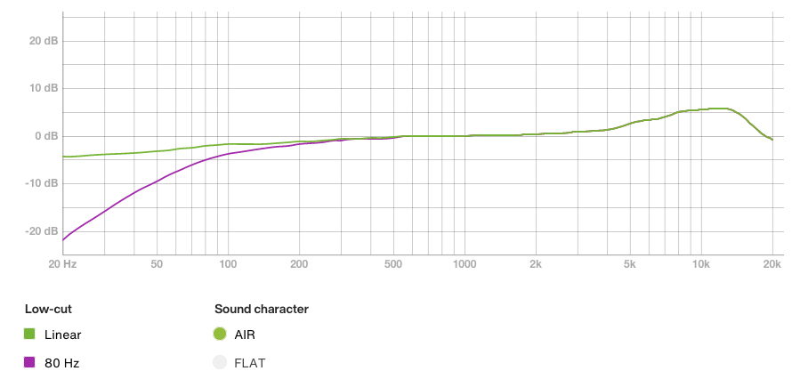 reponsefrequence_air