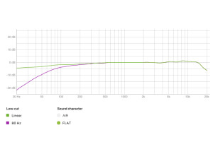 reponsefrequence_flat