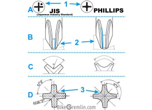 phillips-vs-jis-screwdriver-tip-differences