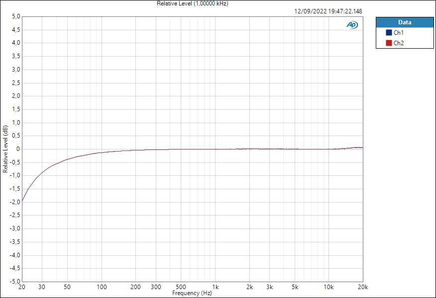 Vocaster Two Deviation at Max Gain.JPG