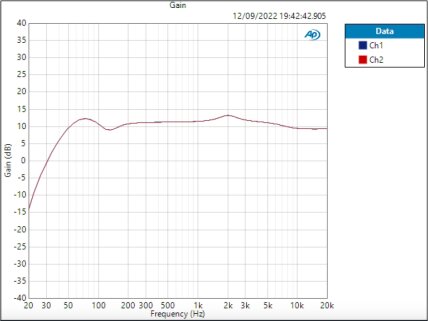 Vocaster Two Gain with voice EQ Vocaster Two Gain with voice EQ