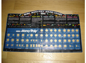 Korg Mono/Poly sound chart