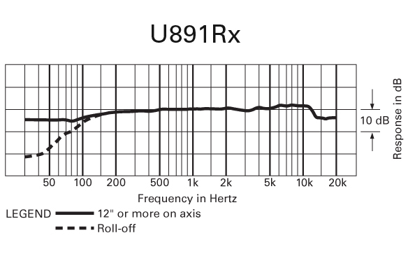 Audio-Technica U891Rx (13733)