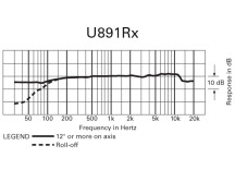 Audio-Technica U891Rx (13733)