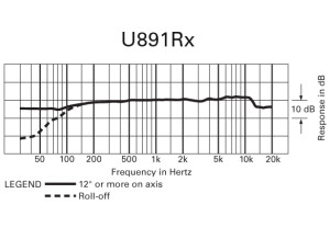 Audio-Technica U891Rx (13733)