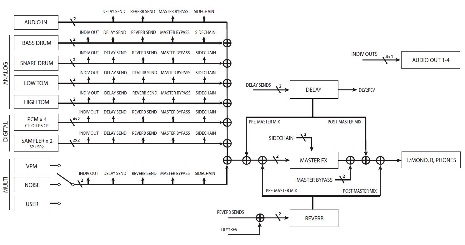 Drumlogue 3capture Diagramme