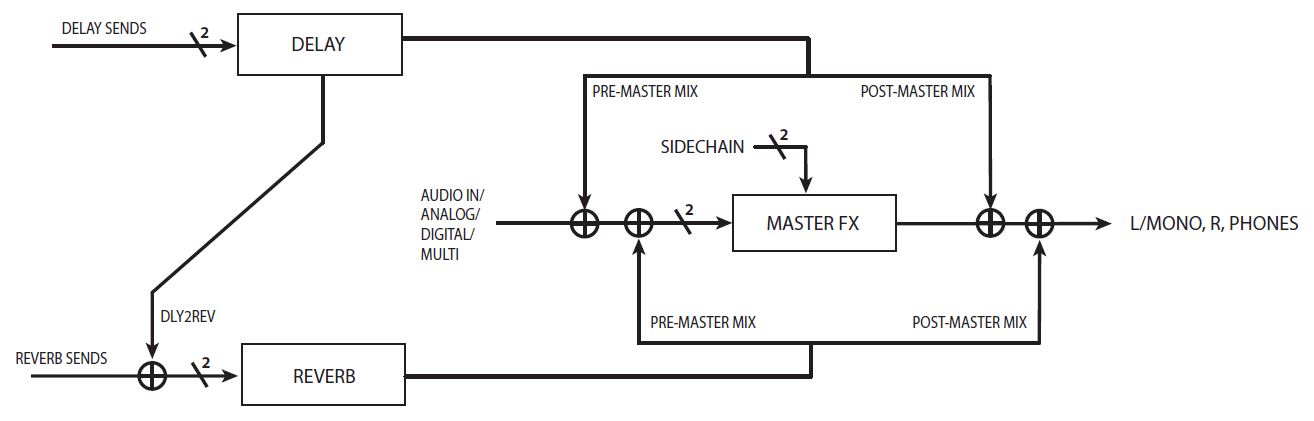 Drumlogue 3capture Effets