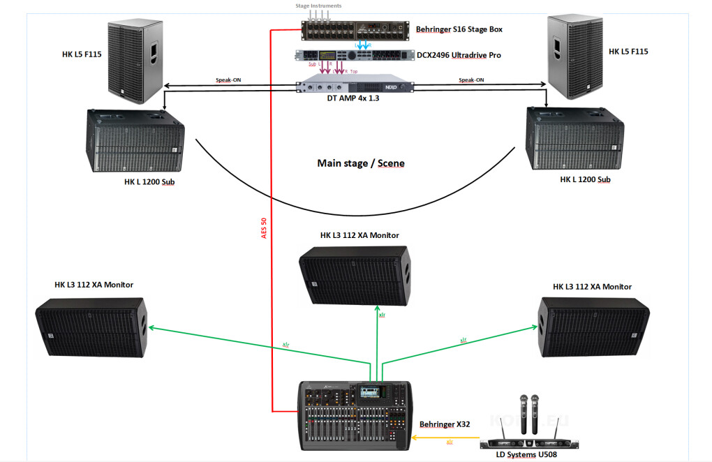 Aide sur Routing sortie X32 + S16 - forum Behringer X32 Standard ...