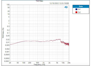 AudioBox GO Mic THD (SN 78,785 dB)
