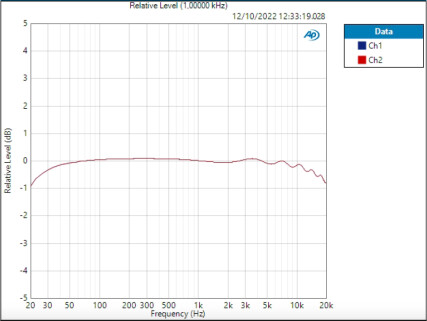 AudioBox GO Mic deviation 0,495 dB