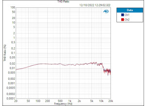 AudioBox GO line THD (SN 74,816 dB)