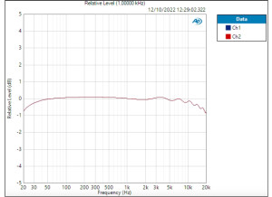AudioBox GO Line deviation 0,465 dB
