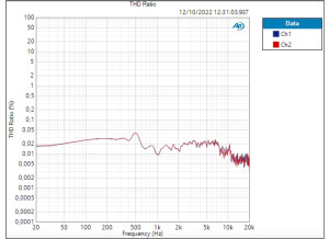 AudioBox GO Inst THD (SN 70,653 dB)