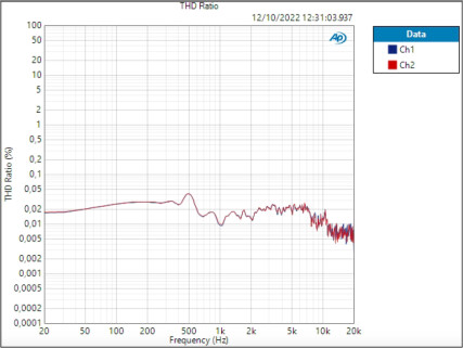 AudioBox GO Inst THD (SN 70,653 dB)