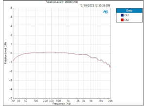 AudioBox GO HP deviation 0,837 dB