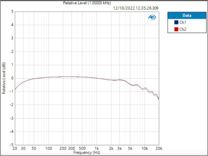 AudioBox GO HP deviation 0,837 dB