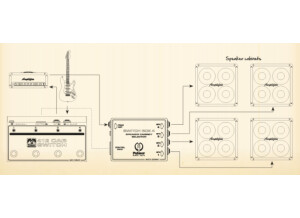 Palmer CABSW4X - Cabinet Switcher (14357)