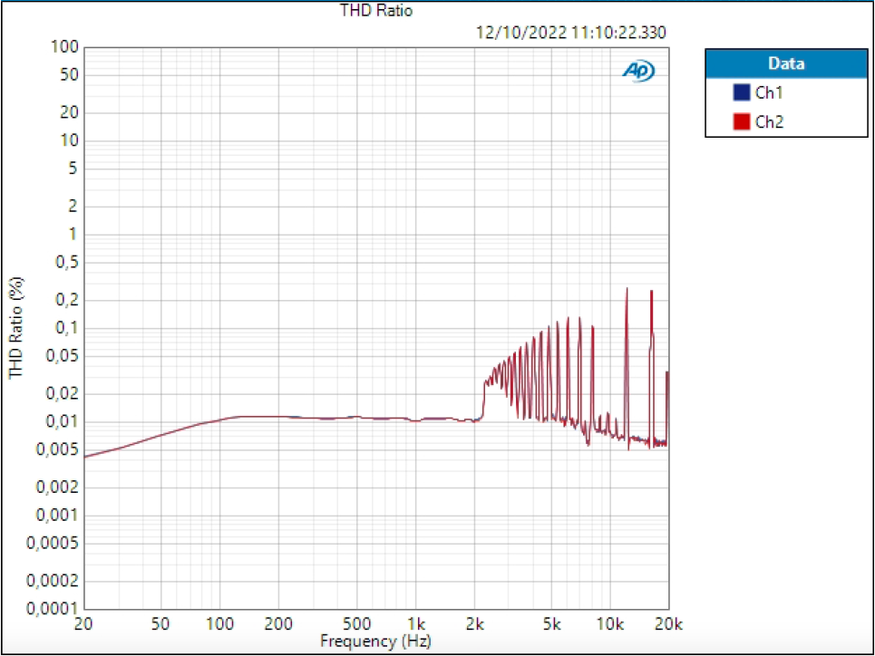 io44 mic THD 88,906dB