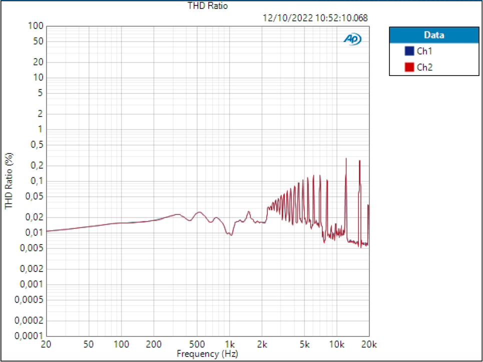io44 line THD 65,264dB