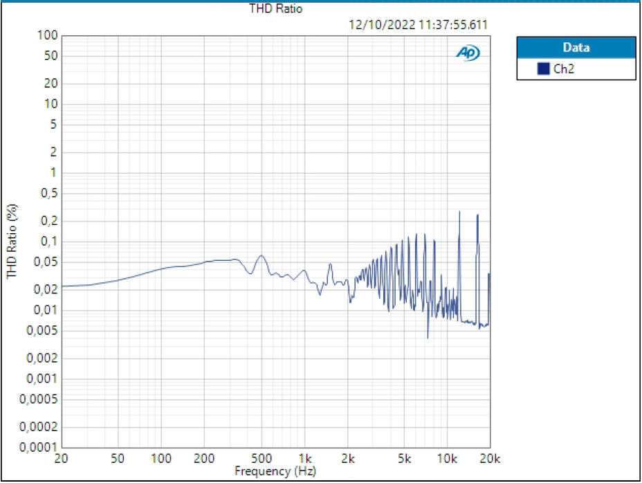io44 Auxin THD 58,039dB
