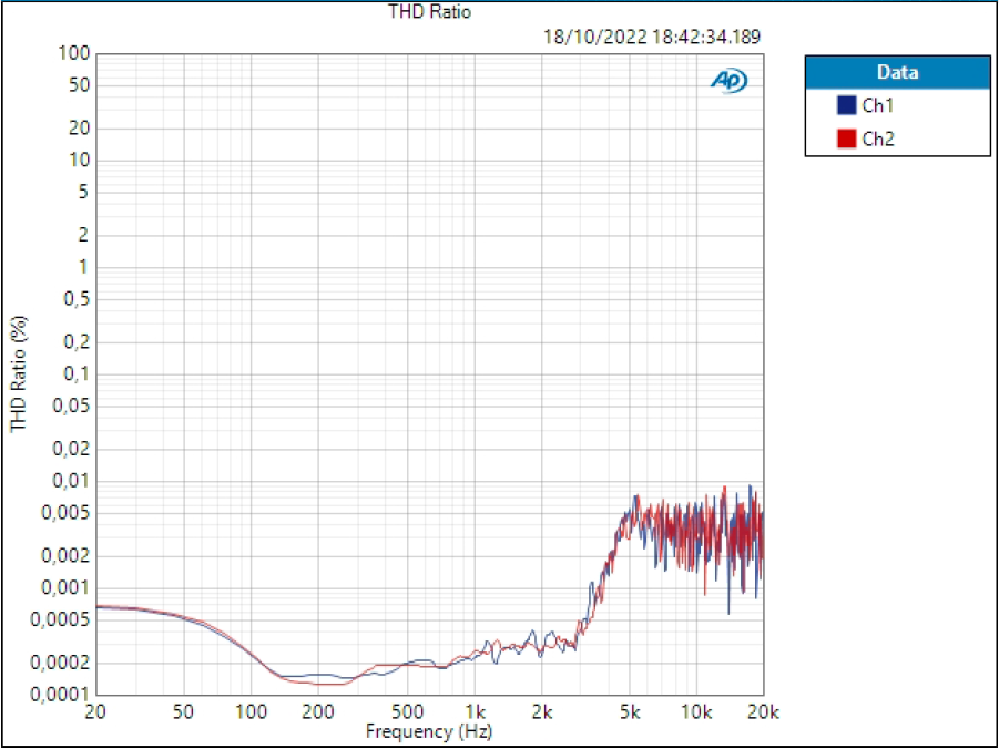 ID44 Ret THD 108,365dB