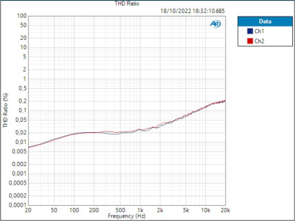 ID44 MicMaxGain THD 74,889dB ID44 MicMaxGain THD 74,889dB