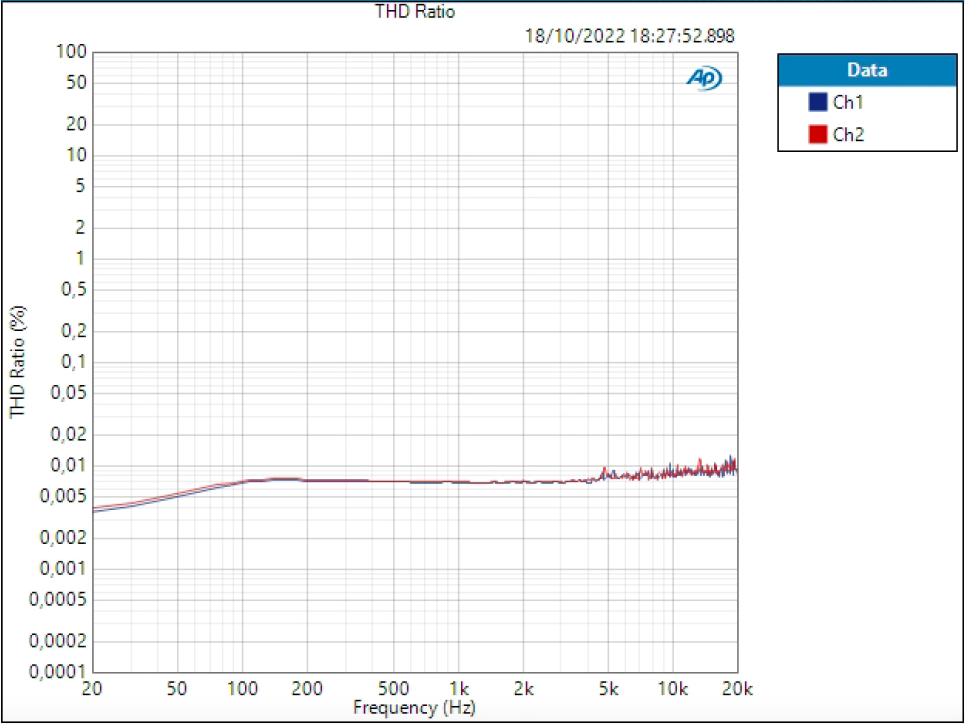 ID44 Mic THD 102,627dB