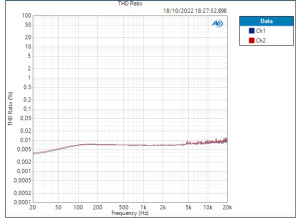 ID44 Mic THD 102,627dB