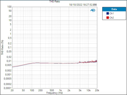 ID44 Mic THD 102,627dB ID44 Mic THD 102,627dB