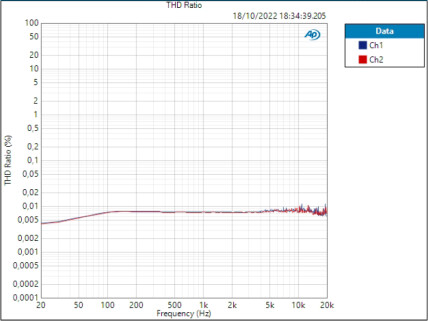ID44 Line THD 105,295 dB ID44 Line THD 105,295 dB