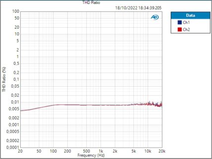ID44 Line THD 105,295 dB ID44 Line THD 105,295 dB